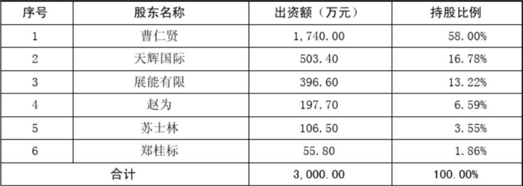 光伏逆变器前景分析,光伏龙头股逆变器