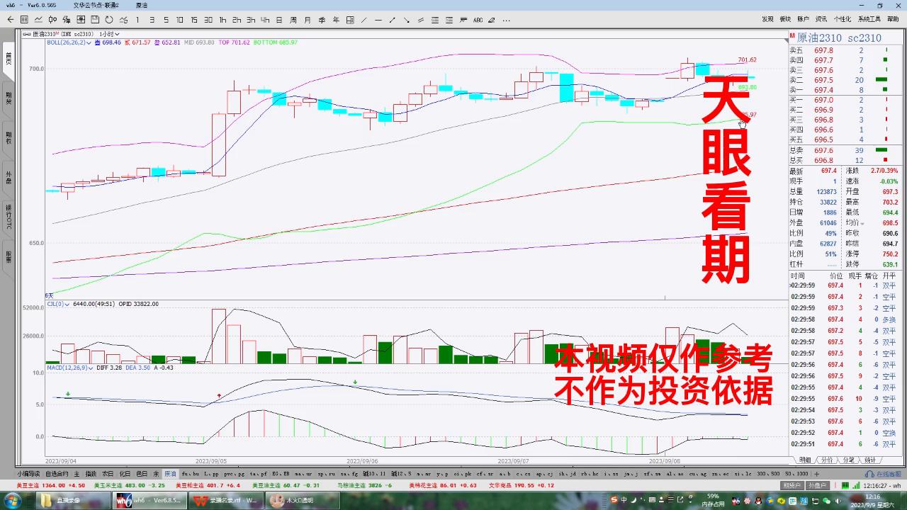 原油2310期货最新分析,原油2310期货最新操作建议