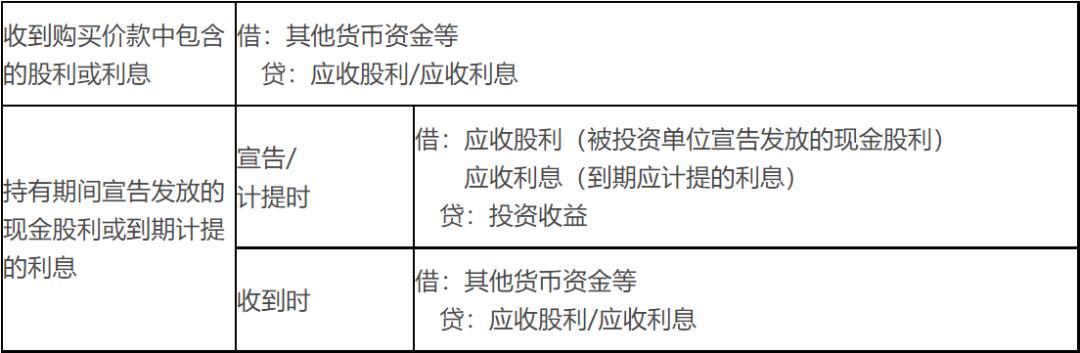 每日金融必背知识,每日金融知识