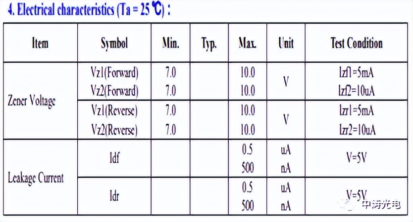 齐纳二极管有哪些用,齐纳二极管接多大的电阻