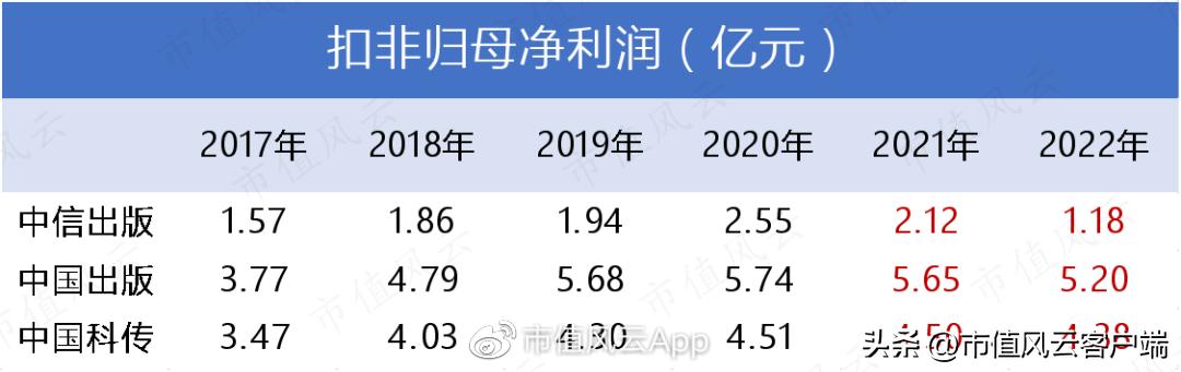 出版板块为啥涨,出版传媒为什么涨这么多