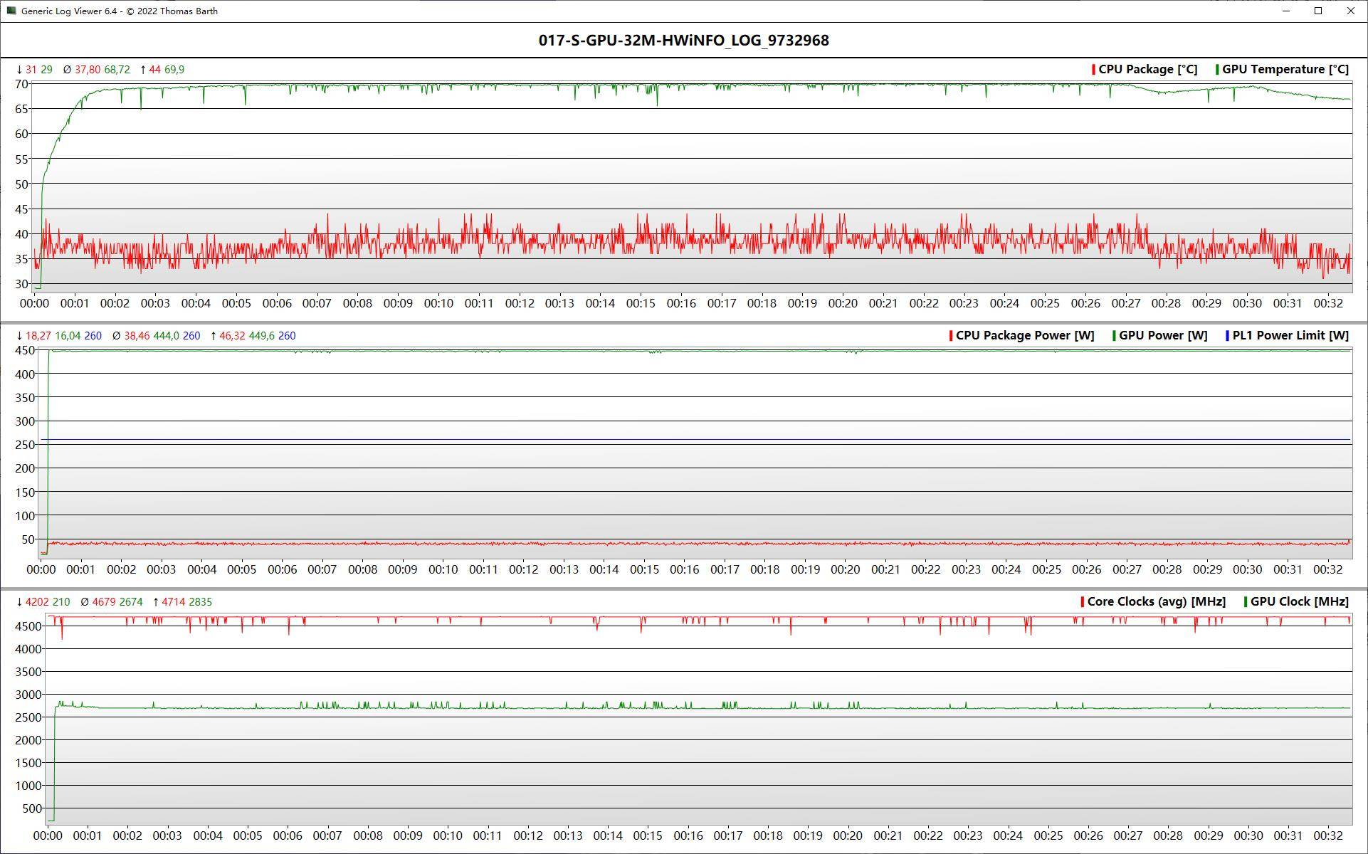 联想拯救者y9000p2022款全系测评,联想拯救者刃9000k2023款