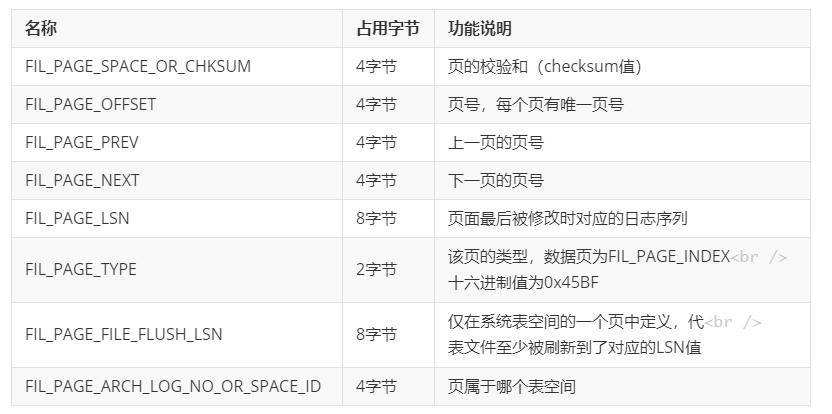 innodb的底层架构与特性,innodb数据页结构