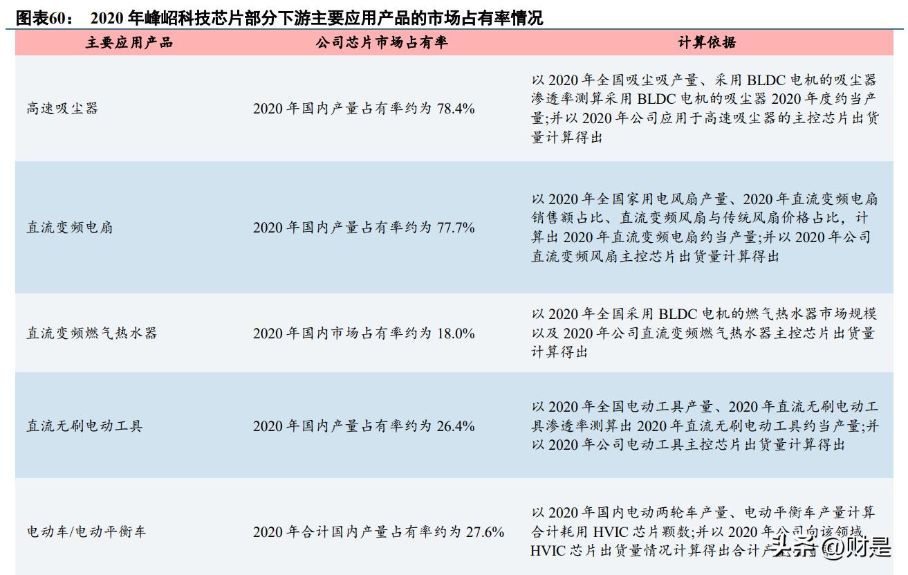 峰岹科技登陆科创板,峰岹科技价值分析