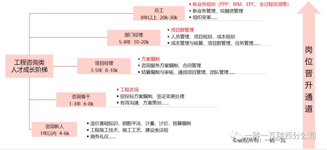 工程造价专科值得学吗,工程造价专业算热门专业吗