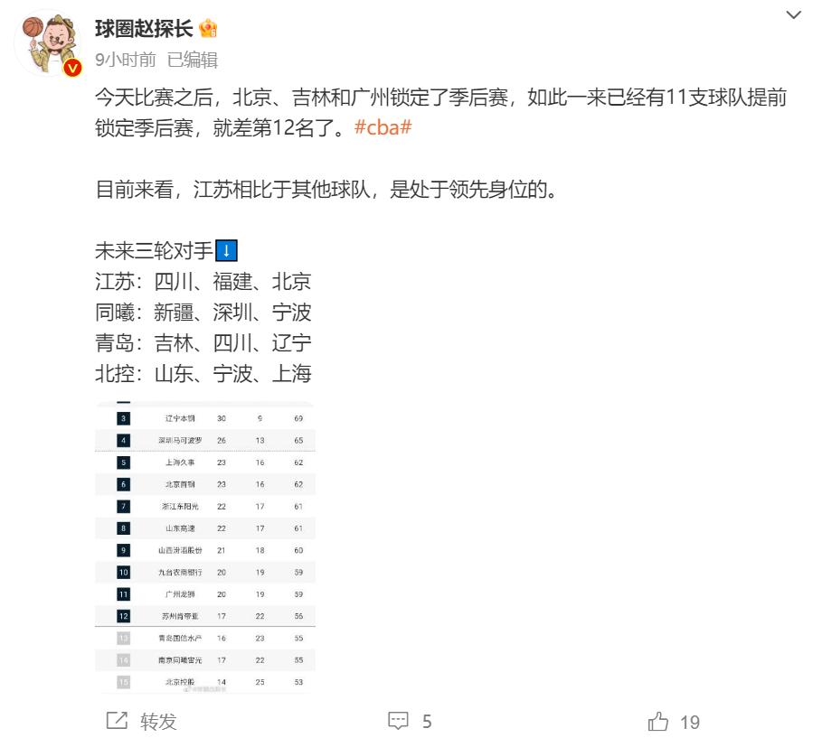 官宣cba重启比赛北京队北控队成绩,cba官宣冠军