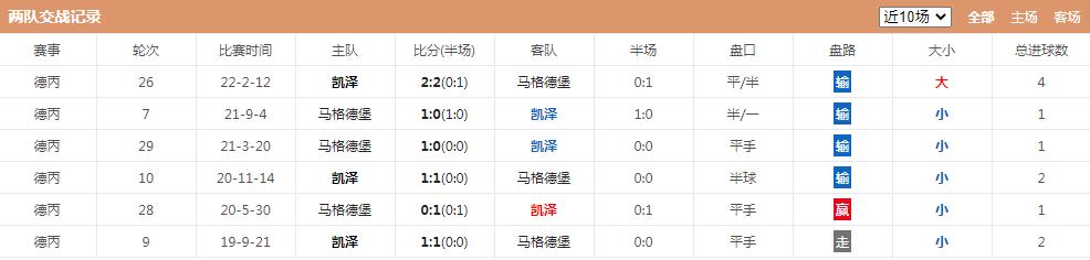 凯泽斯劳滕对马格德堡比分预测,德乙基尔vs凯泽比分预测