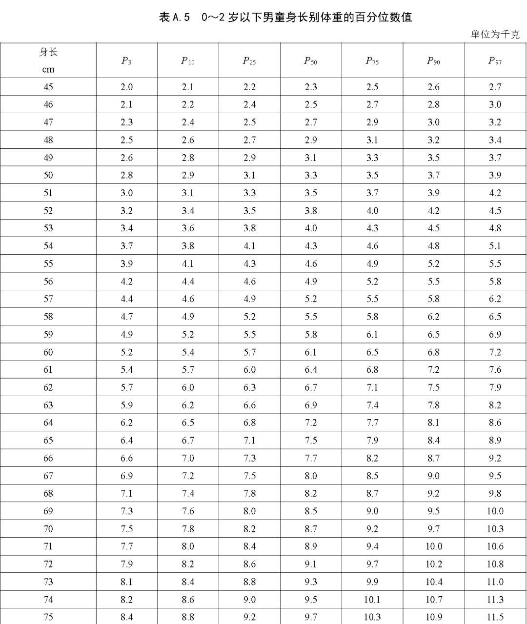 国家卫健委儿童最新发育表,国家卫健委发布最新儿童成长指南