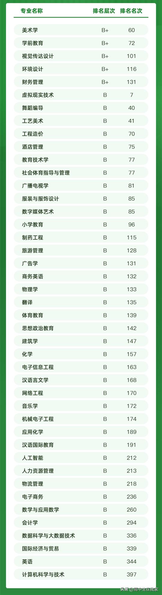 江西科技师范大学学院专业分布,江西科技师范大学介绍
