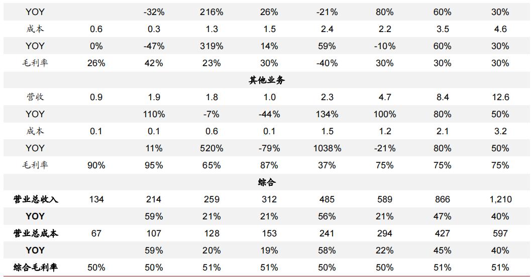 硬质合金数控刀片龙头企业,华锐硬质合金刀片