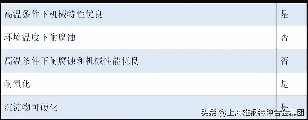 Haynes25成分特性R30605力学性能