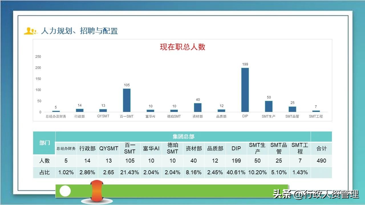 公司行政办公室年度工作总结,行政年度工作总结和明年规划