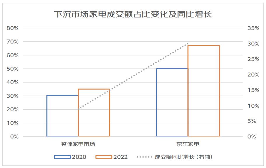 助造家电“黄金10年”的京东密码