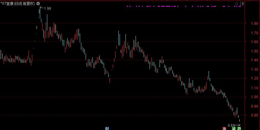 仙股退市前五只股票,2019年退市仙股
