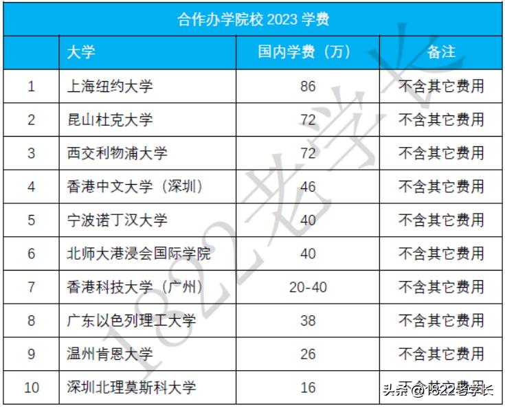 最好的贵族大学排名,中国最好的私立贵族大学985