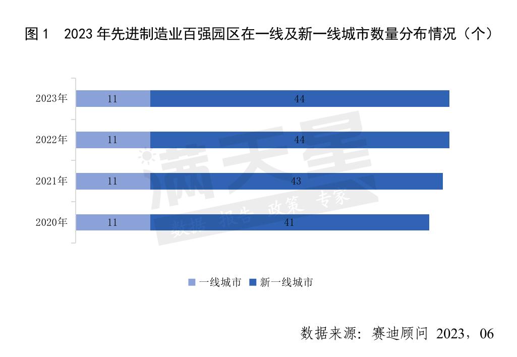 2021赛迪顾问创新百强区排名,赛迪顾问先进制造业百强2020