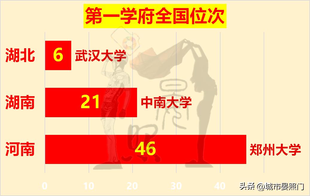 华中三省排名,华中三省经济实力