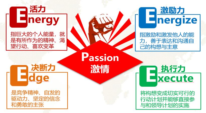 如何提升个人领导力和组织领导力,领导力和影响力修炼的八个方面