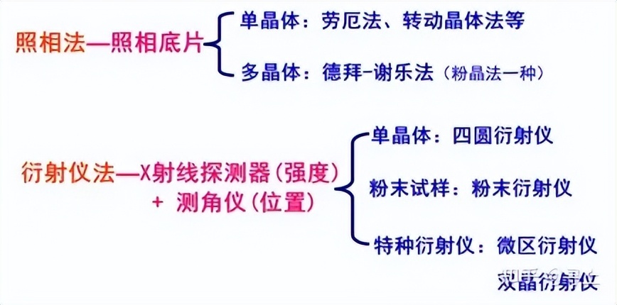 xrd仪器在石墨行业的应用,XRD原理