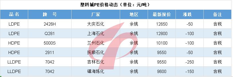 国际油价单日暴跌纪录,国际油价大暴跌是怎么回事