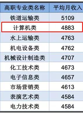 广东哪个学校的计算机专业比较好,广东省哪个学校的计算机专业好