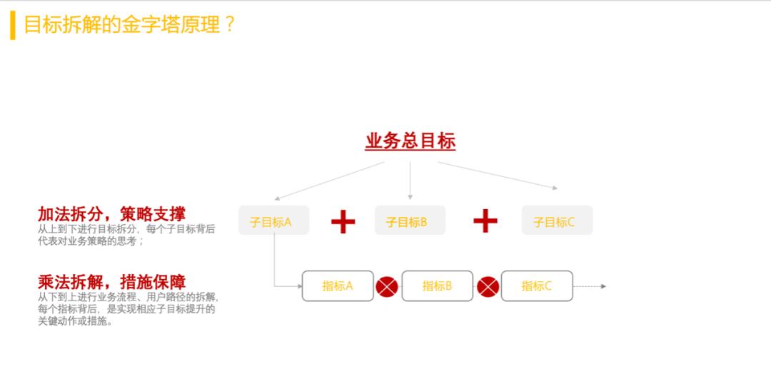 复盘总结紧盯短板弱项,复盘总结夯实发展根基