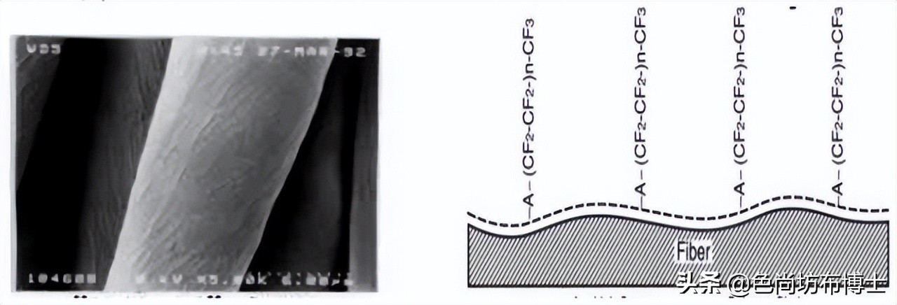 染色时，布面形成硅油斑，该怎么破？