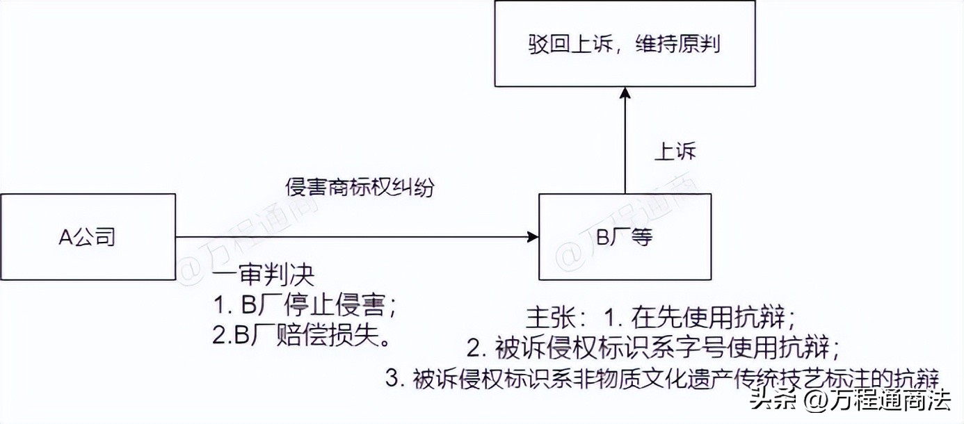 家族企业的商标纠纷怎么解决,商标纠纷案如何自辩