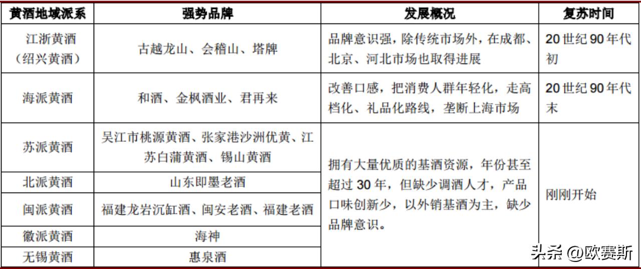 黄酒行业最新消息今天,中国2017年黄酒市场分析图表