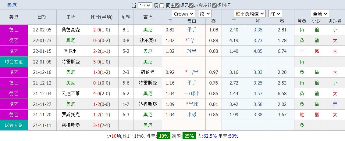 基尔高士丁德乙预测,德乙奥厄vs基尔高士丁