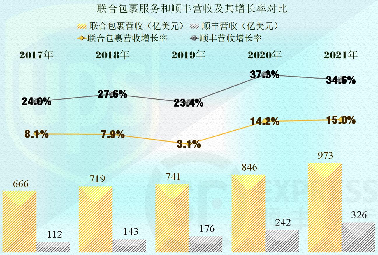 ups美国联合包裹快递公司发展现状,ups联合包裹服务公司怎么样