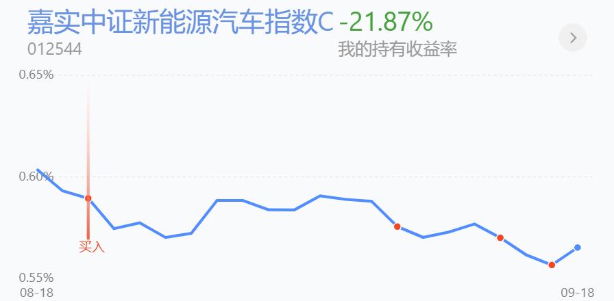 百万销量教程,精准买入和卖出的技巧