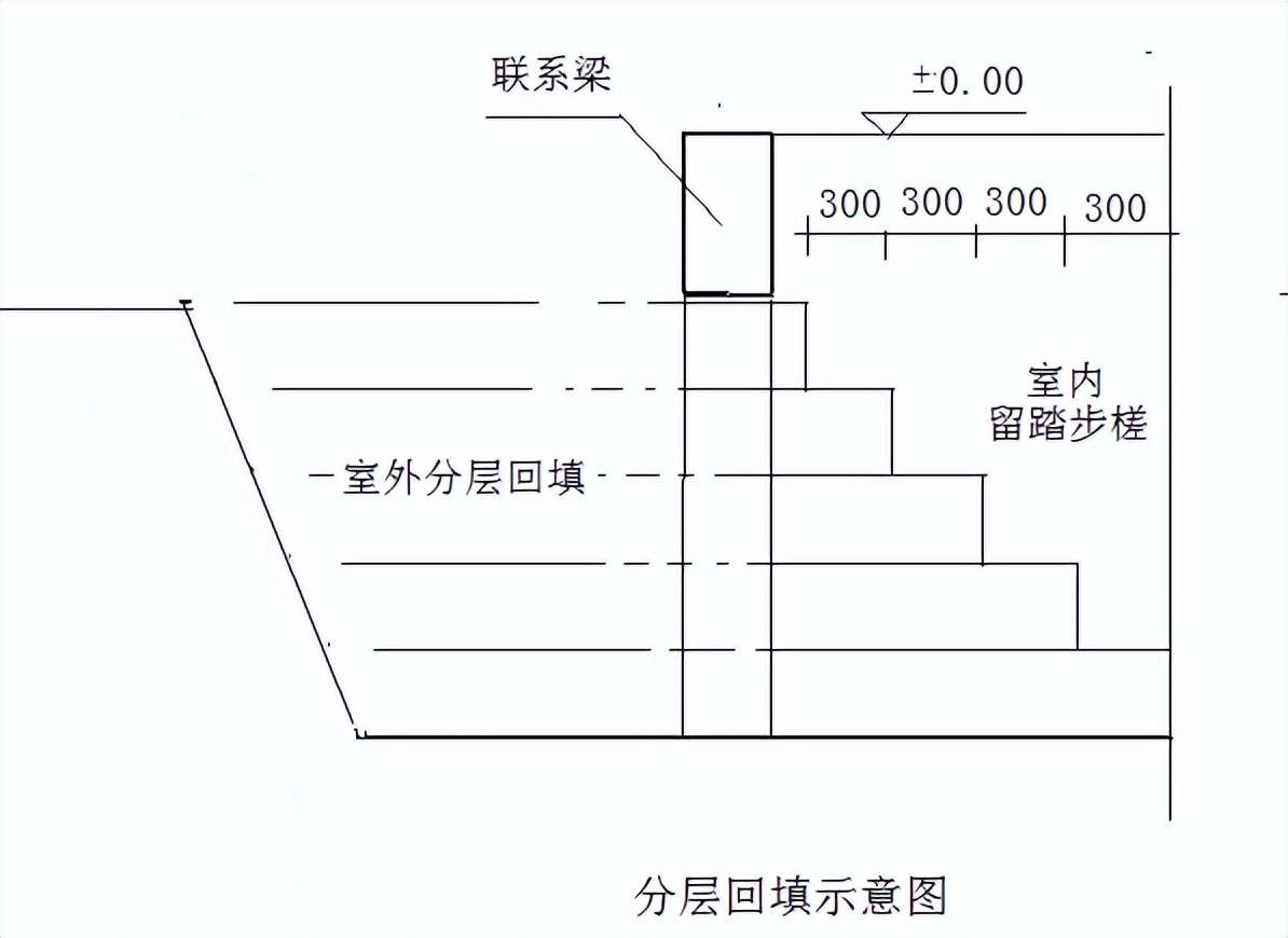 回填土施工方案全集,回填土上模板支撑施工专项方案
