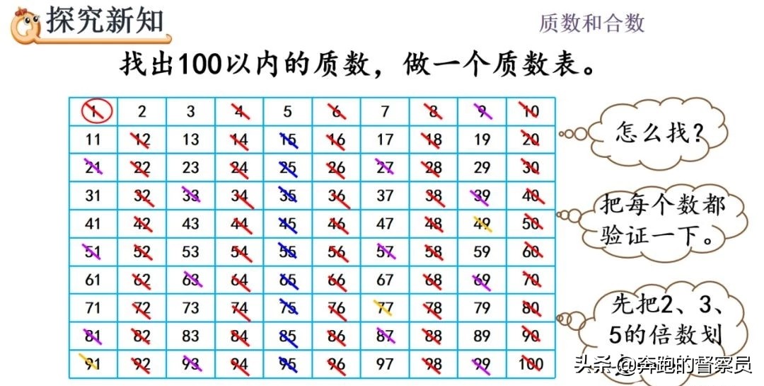 五年级下册数学质数和合数题讲解,五年级下册数学什么是质数和合数