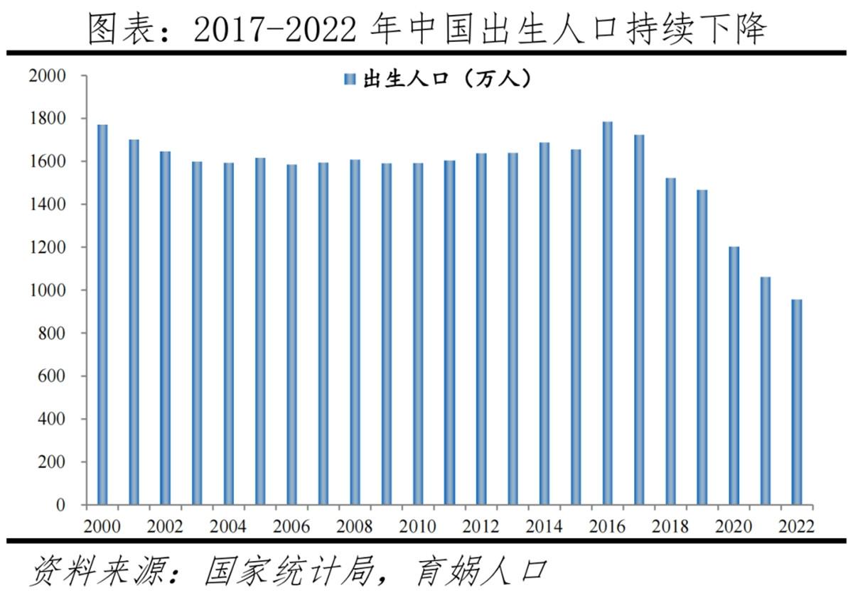 人口出生率跌破1%跟什么原因有关,2021人口出生率下降原因