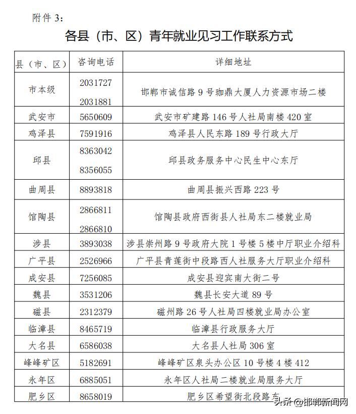 邯郸市人社局人员名单,邯郸市人社局