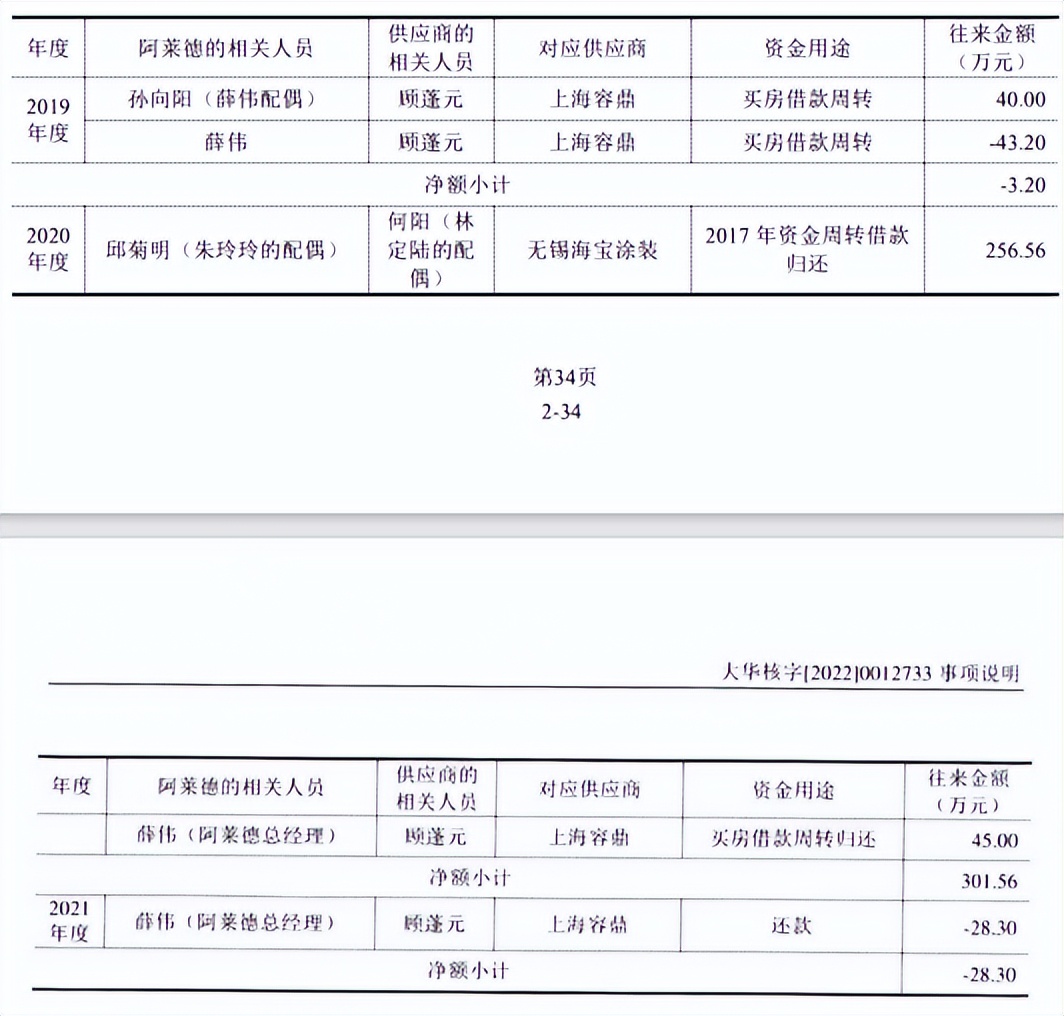 罕见!阿莱德4闯IPO，与供应商私账密切涉及“借款买房”等名目