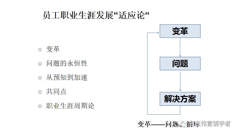 员工职业生涯规划ppt模板,职业生涯规划课件完整版ppt