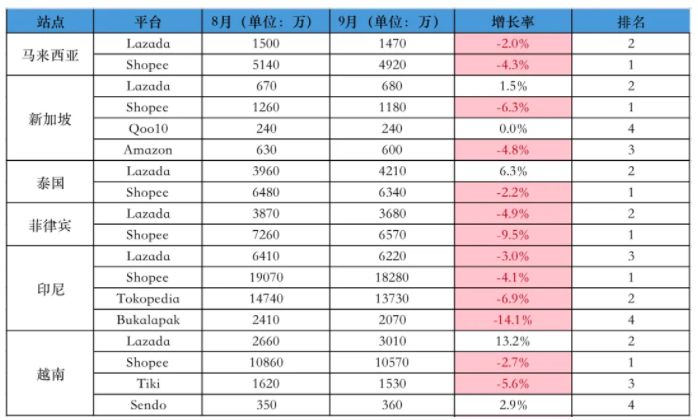 2021跨境电商下滑,电商整体流量下滑的原因