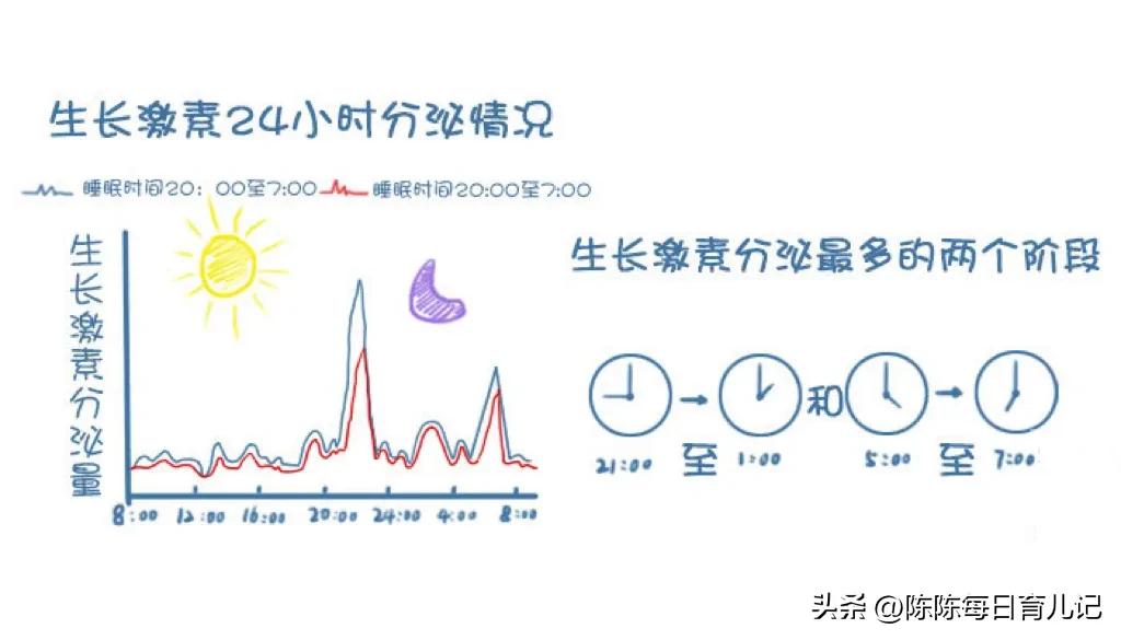 最新儿童身高标准公布,2022儿童身高出炉