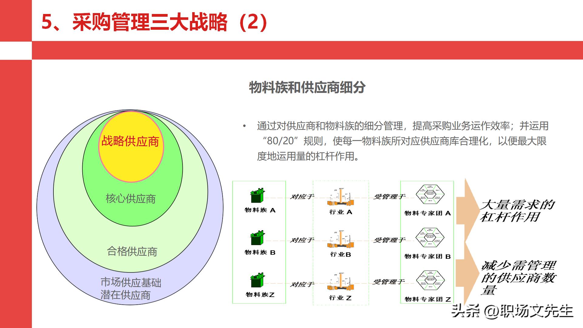 华为采购管理教程视频,华为采购框架及流程体系