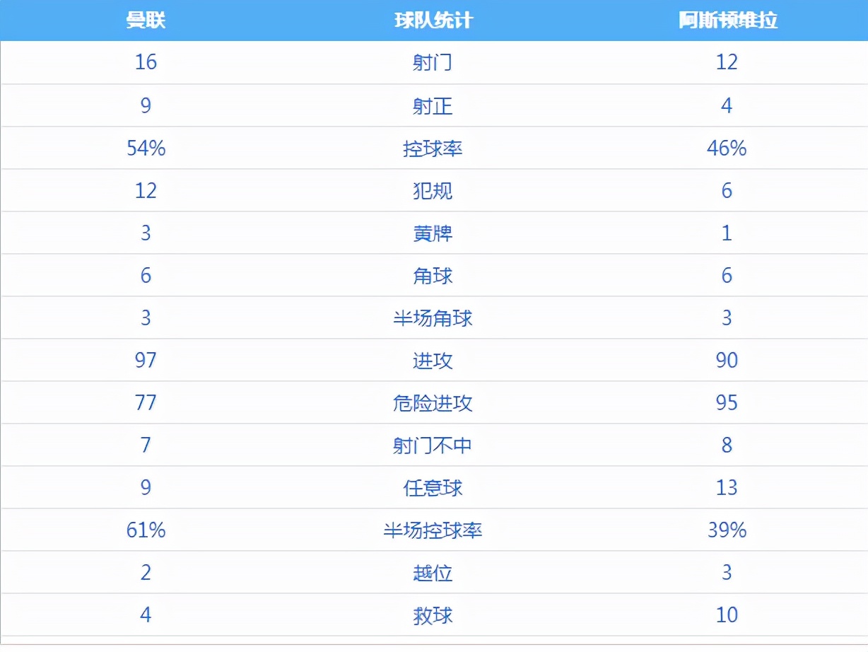 曼联0-1逆转拜仁集锦,曼联0-4惨败布伦特福德c罗