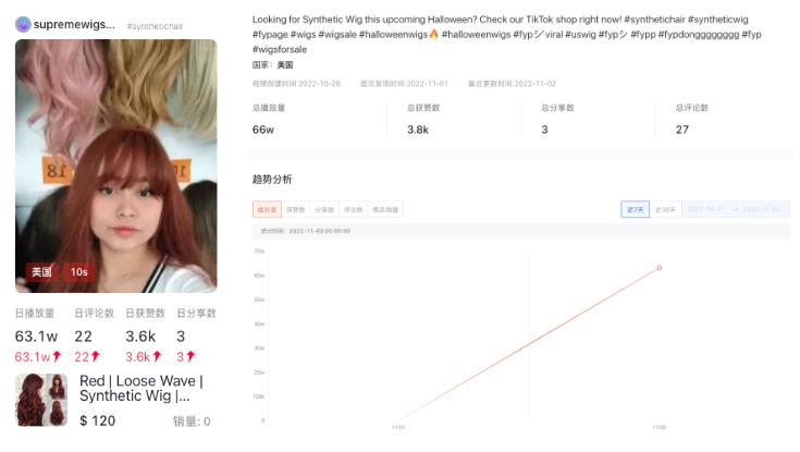 美国tiktok小店如何快速出单,tiktok黑五类如何选品