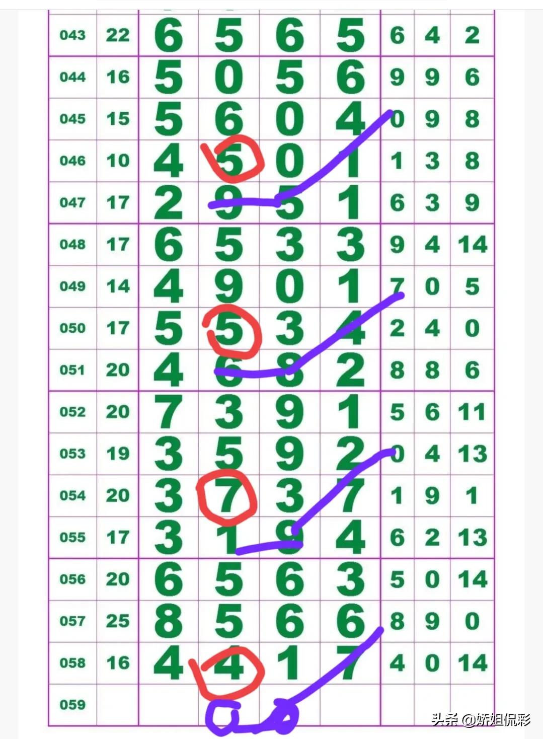 娇姐侃彩115期,娇姐侃彩公众号