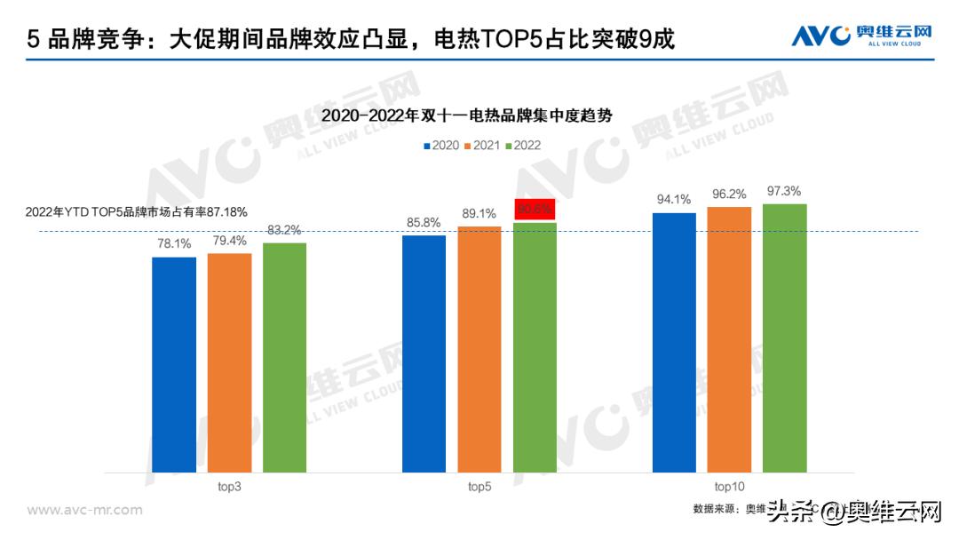 热水器双11排行,双11销量最高的热水器