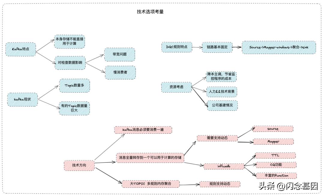 哔哩哔哩每日数据分析,哔哩哔哩数据升级要多久