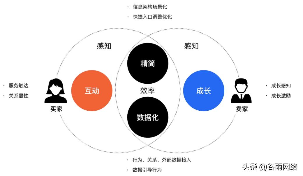 百家号个人号和企业号哪个挣钱多,百家号企业号跟个人号的区别