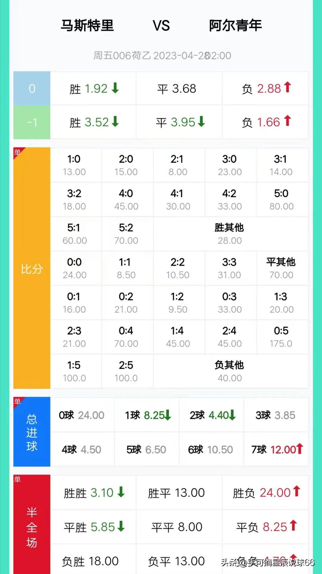 4.8竞彩足球实单推荐,2021.4.9足球竞彩推荐分析