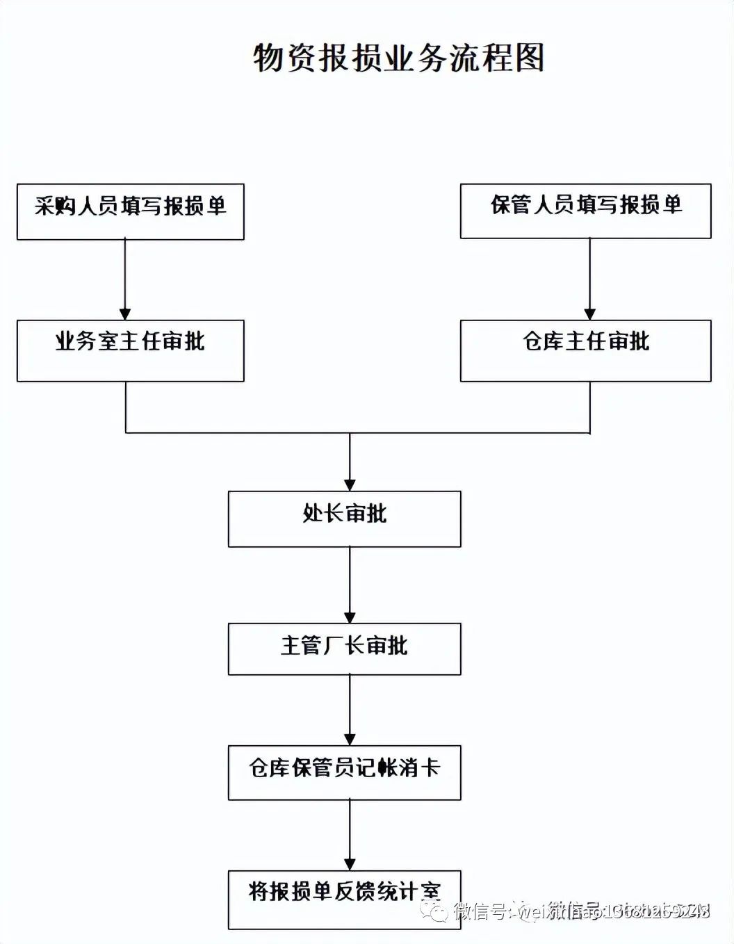 采购流程及采购流程图,采购流程ppt培训