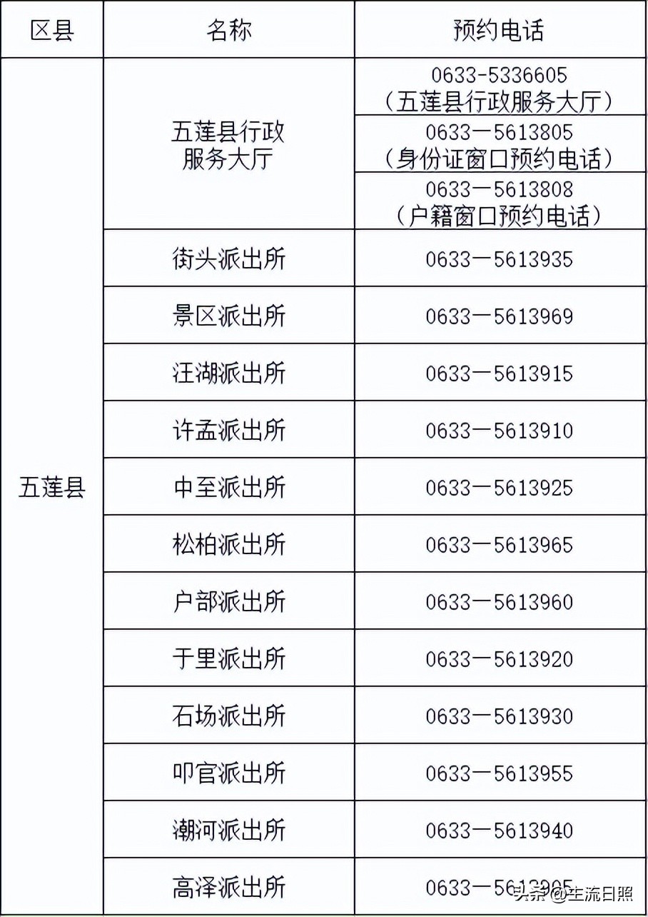 预约受理不见了,预约办事时间表